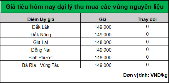 bang gia tieu hom nay 1.8.2024_1722480967.png